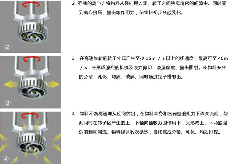 不銹鋼高剪切乳化機 不銹鋼高剪切乳化機